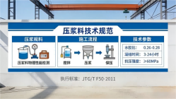 宏伟本地工厂讲解：说一遍公路压浆料和铁路压浆料的区别