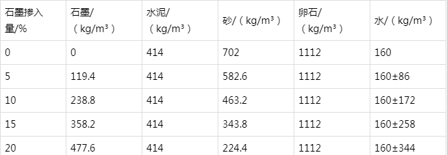 宏伟防静电水泥砂浆怎么做(附配比及施工方法)